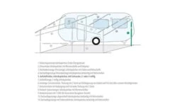 Poteaux De Soutien Télescopiques Berger En Aluminium